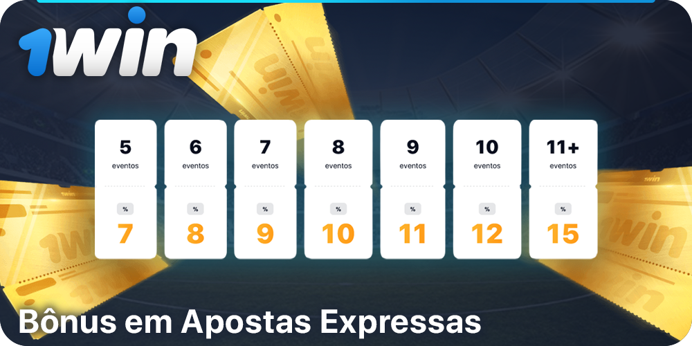 1Win Bônus para expresso - até 15% de bônus